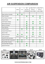 Load image into Gallery viewer, BYD SEAL 22-UP Premium Air Suspension Kit - KS RACING — KS Racing Australia