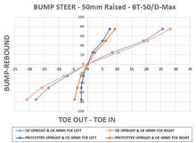 Load image into Gallery viewer, Upgraded Front Steering Knuckle Kit - Bump Steer Correction to suit Isuzu D-Max, MU-X &amp; Mazda BT-50 — KS Racing Australia